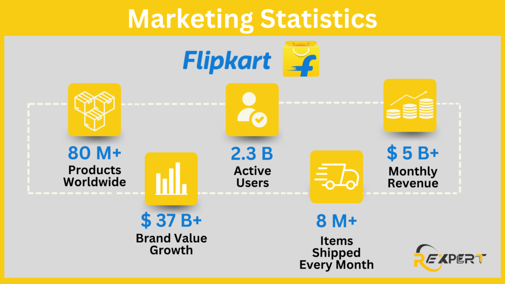 SEO Case Study With Marketing Statistics of Flipkart